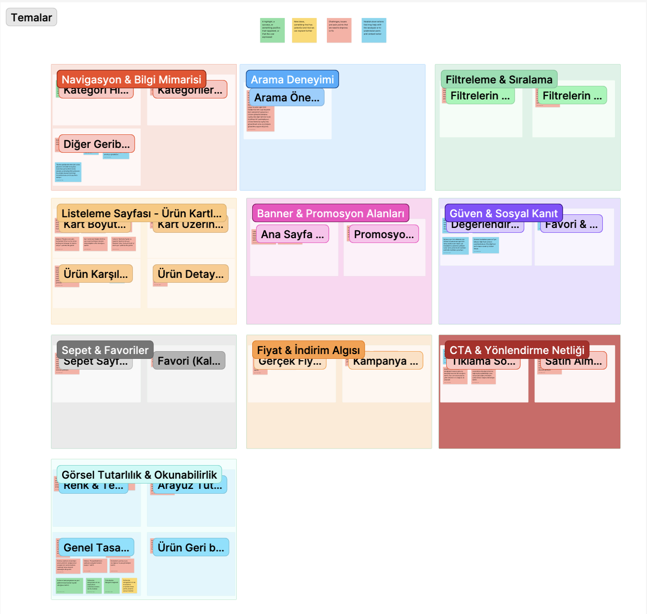 Affinity map overview: think-aloud notes clustered into 10 themes, from navigation and search to CTA clarity and visual consistency
