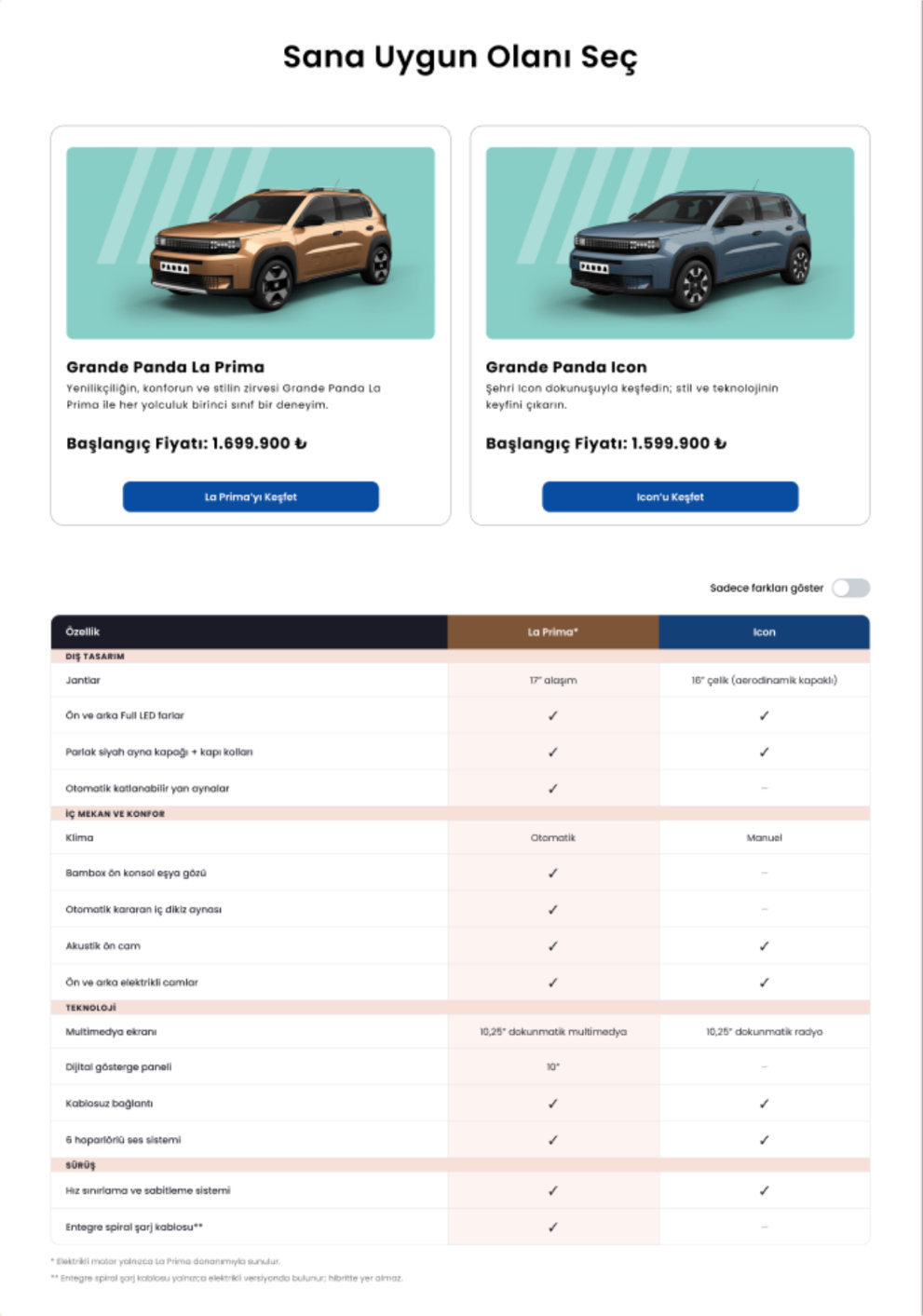 “Choose what suits you” section: La Prima and Icon version cards above a grouped comparison table